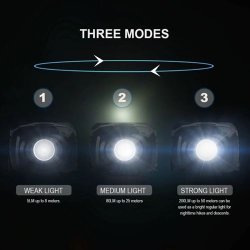 Trustfire HL3R - Pandelampe